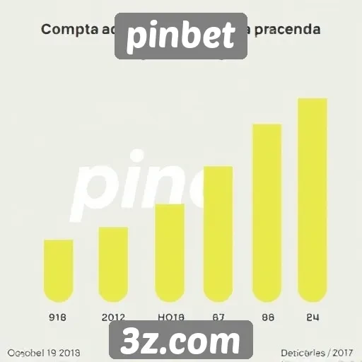 Estatísticas de uso e popularidade do site pinbet
